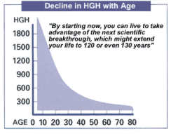 agechart.gif (8318 bytes)